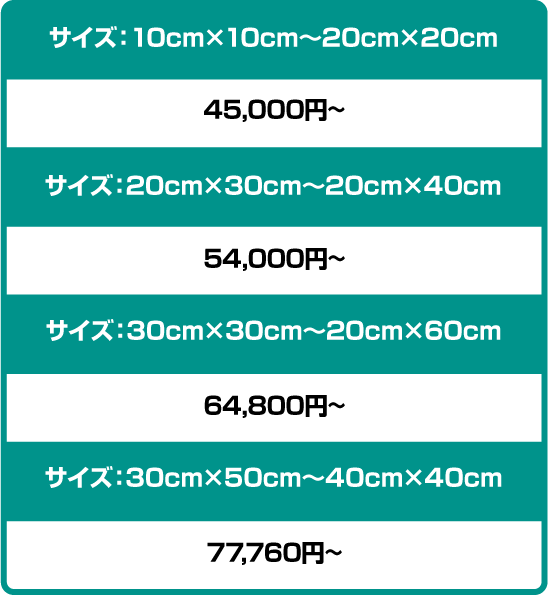 キズ・へこみの場合の料金表